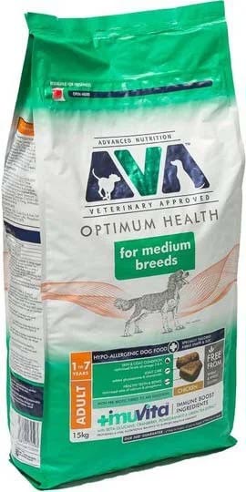 The Best Healthy and Nutritious Diet For Your Dog.